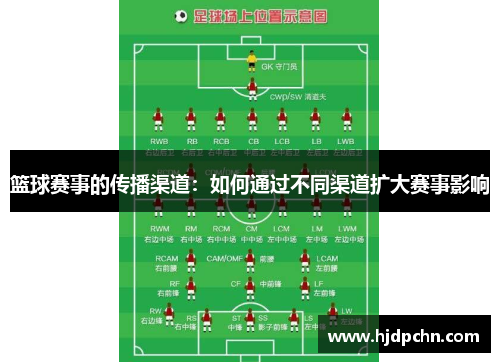 篮球赛事的传播渠道：如何通过不同渠道扩大赛事影响